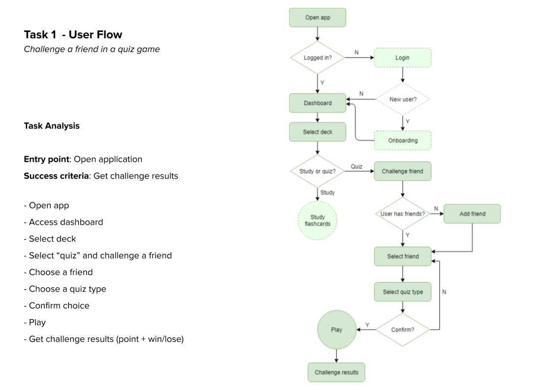 Task Flow 1