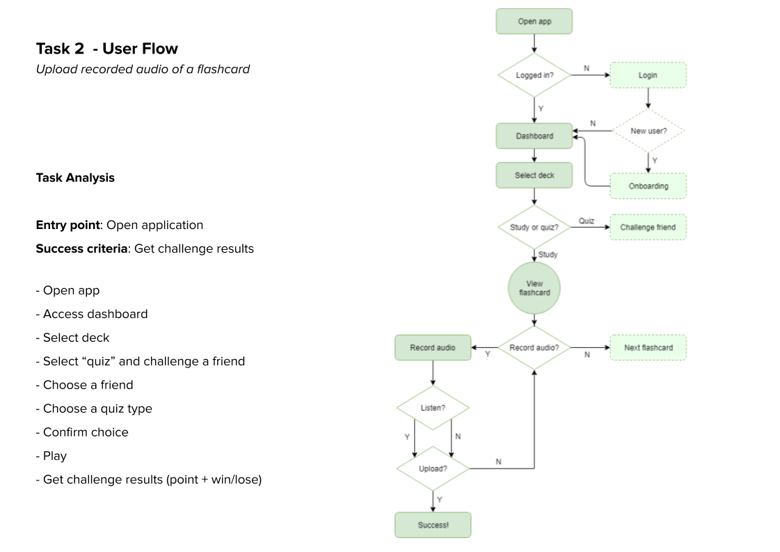 Task Flow 2