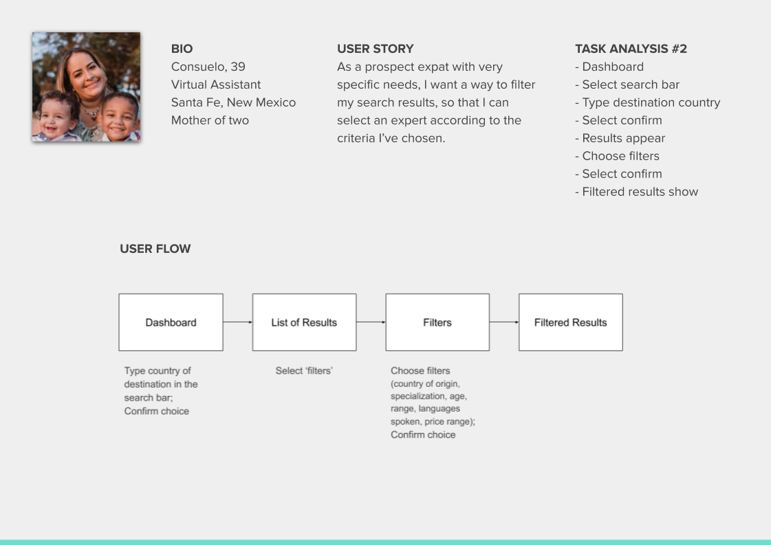 User Flow - Consuelo