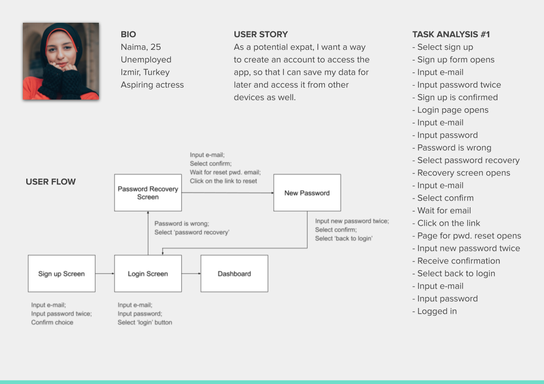 User Flow - Naima